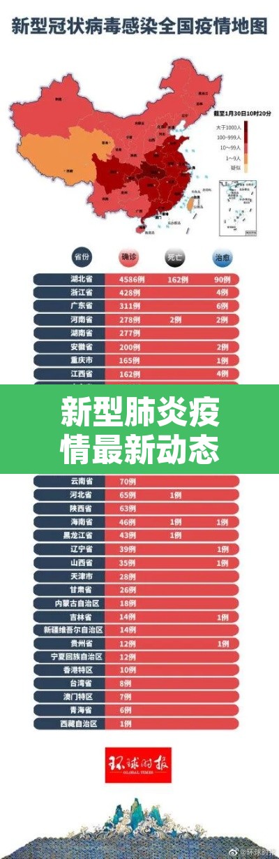 新型肺炎疫情最新动态:新型肺炎疫情最新动态数据 新型肺炎疫情最新动态:新型肺炎疫情最新动态数据