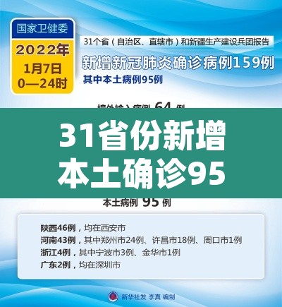 31省份新增本土确诊95例:31省份新增本土确诊42例 31省份新增本土确诊95例:31省份新增本土确诊42例