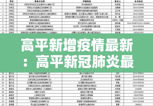 高平新增疫情最新:高平新冠肺炎最新 高平新增疫情最新:高平新冠肺炎最新