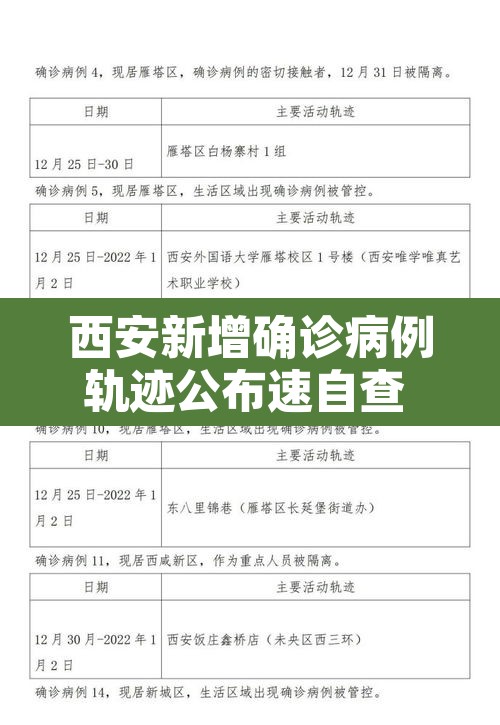 西安新增确诊病例轨迹公布速自查 → 西安新增病例行动轨迹公布 西安新增确诊病例轨迹公布速自查 → 西安新增病例行动轨迹公布