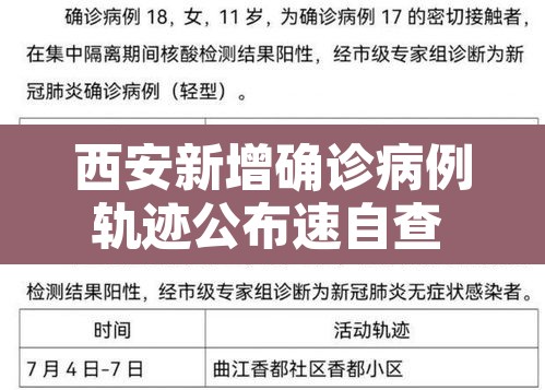西安新增确诊病例轨迹公布速自查 → 西安新增病例行动轨迹公布 西安新增确诊病例轨迹公布速自查 → 西安新增病例行动轨迹公布