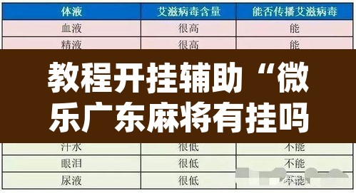 教程开挂辅助“微乐广东麻将有挂吗”(透视挂)辅助透视教程