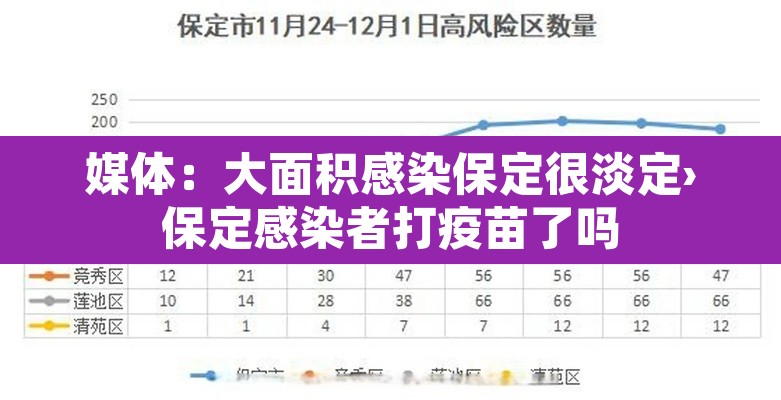 媒体:大面积感染保定很淡定›保定感染者打疫苗了吗 媒体:大面积感染保定很淡定›保定感染者打疫苗了吗