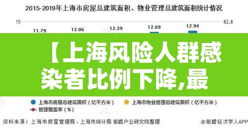 【上海风险人群感染者比例下降,最新 上海疫情 风险等级标准】