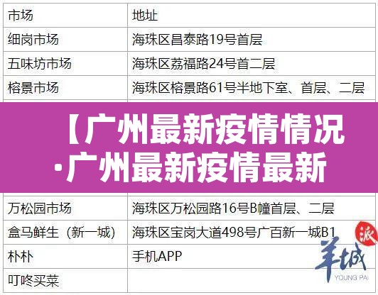 【广州最新疫情情况·广州最新疫情最新数据】 【广州最新疫情情况·广州最新疫情最新数据】