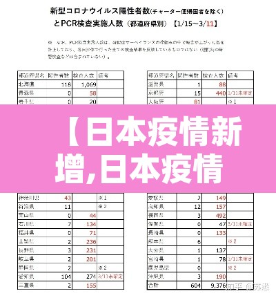 【日本疫情新增,日本疫情新增趋势图】 【日本疫情新增,日本疫情新增趋势图】