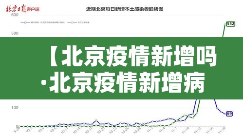 【北京疫情新增吗·北京疫情新增病例详情】 【北京疫情新增吗·北京疫情新增病例详情】