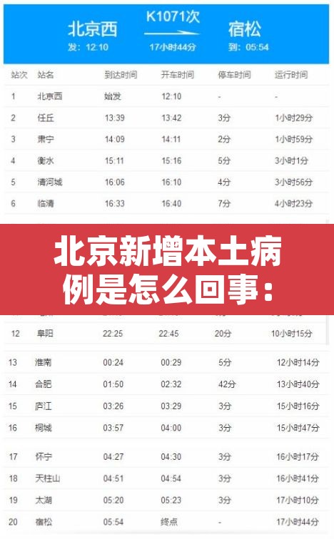 北京新增本土病例是怎么回事:北京新增本土病例确诊 北京新增本土病例是怎么回事:北京新增本土病例确诊