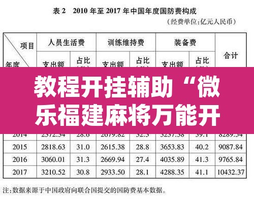 教程开挂辅助“微乐福建麻将万能开挂器”(透视挂)辅助透视教程