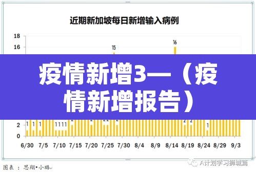疫情新增3—(疫情新增报告) 疫情新增3—(疫情新增报告)