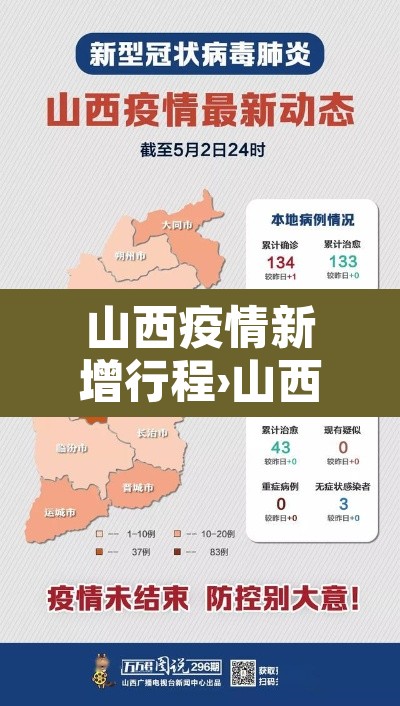 山西疫情新增行程›山西疫情的通报和公布最新活动轨迹 山西疫情新增行程›山西疫情的通报和公布最新活动轨迹