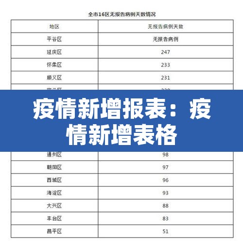 疫情新增报表:疫情新增表格 疫情新增报表:疫情新增表格