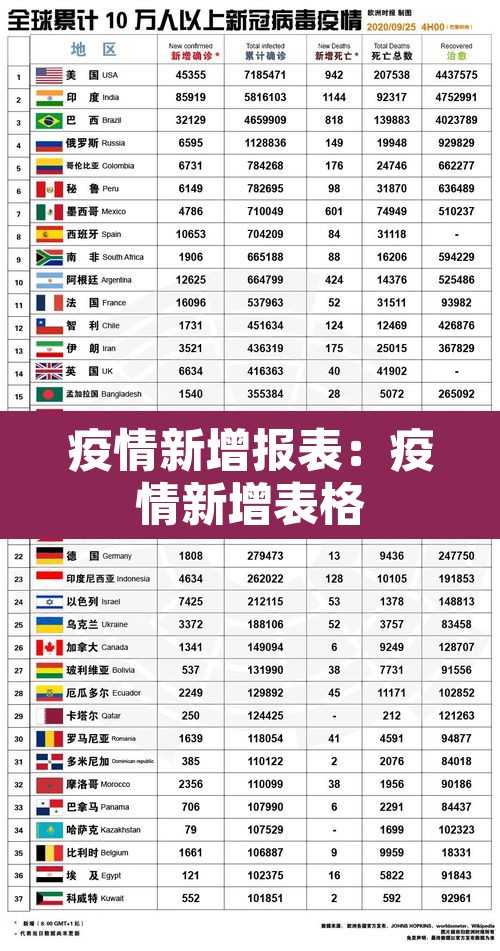疫情新增报表：疫情新增表格