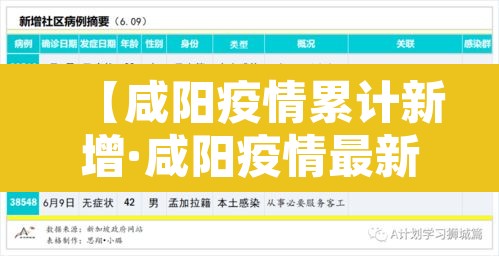 【咸阳疫情累计新增·咸阳疫情最新新增病例】 【咸阳疫情累计新增·咸阳疫情最新新增病例】
