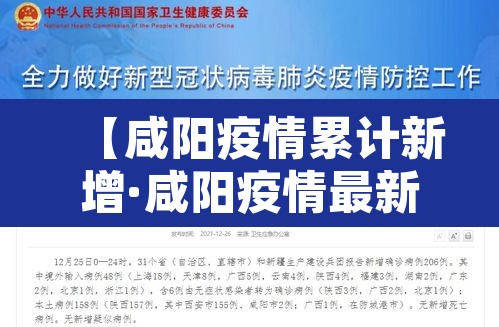 【咸阳疫情累计新增·咸阳疫情最新新增病例】 【咸阳疫情累计新增·咸阳疫情最新新增病例】