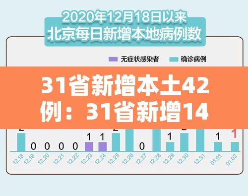 31省新增本土42例:31省新增144例本土12例 31省新增本土42例:31省新增144例本土12例