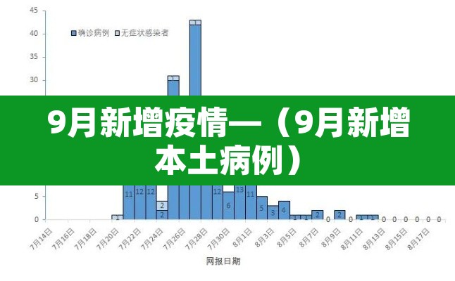 9月新增疫情—(9月新增本土病例) 9月新增疫情—(9月新增本土病例)