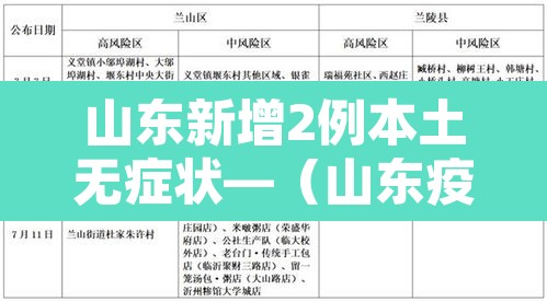 山东新增2例本土无症状—(山东疫情新增无症状) 山东新增2例本土无症状—(山东疫情新增无症状)