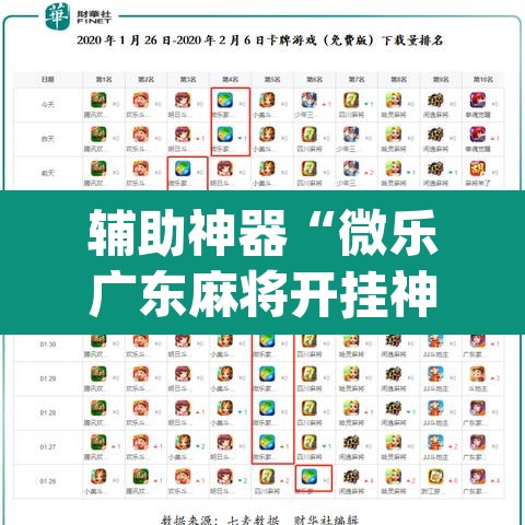 辅助神器“微乐广东麻将开挂神器下载”(透视挂)辅助透视教程