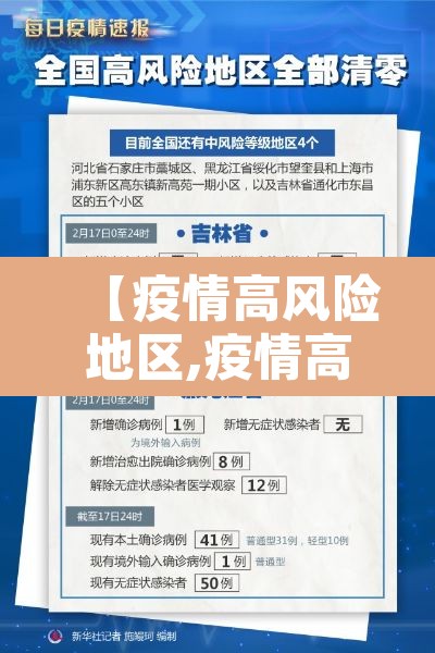 【疫情高风险地区,疫情高风险地区排名】 【疫情高风险地区,疫情高风险地区排名】