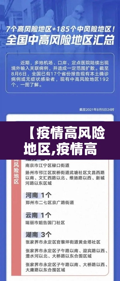 【疫情高风险地区,疫情高风险地区排名】 【疫情高风险地区,疫情高风险地区排名】