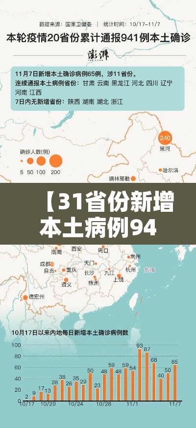 【31省份新增本土病例94例·31省份新增本土15例】