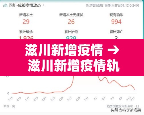 滋川新增疫情 → 滋川新增疫情轨迹 滋川新增疫情 → 滋川新增疫情轨迹