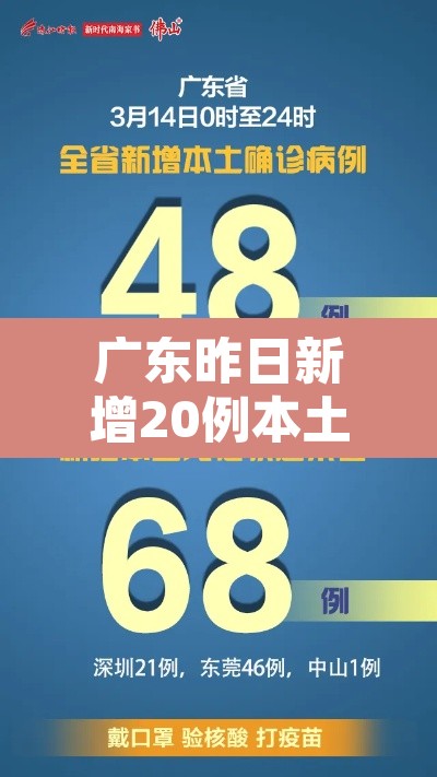 广东昨日新增20例本土确诊 → 广东昨日新增4例本土确诊病例,均为广州报告 广东昨日新增20例本土确诊 → 广东昨日新增4例本土确诊病例,均为广州报告