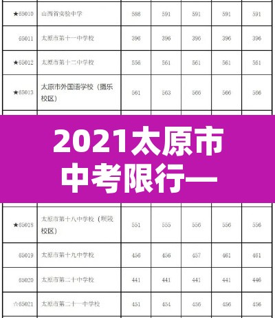 2021太原市中考限行—（太原市中考限行时间）