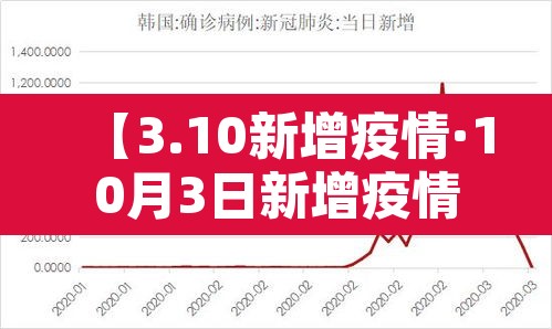 【3.10新增疫情·10月3日新增疫情】 【3.10新增疫情·10月3日新增疫情】