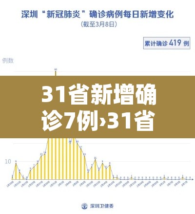 31省新增确诊7例›31省新增确诊7例 均为境外输入 31省新增确诊7例›31省新增确诊7例 均为境外输入