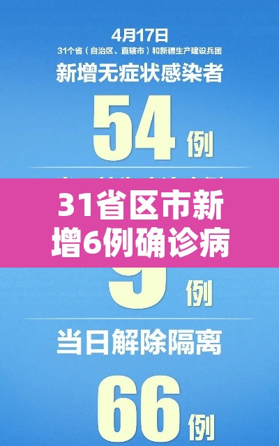 31省区市新增6例确诊病例 → 31省区市新增63例确诊