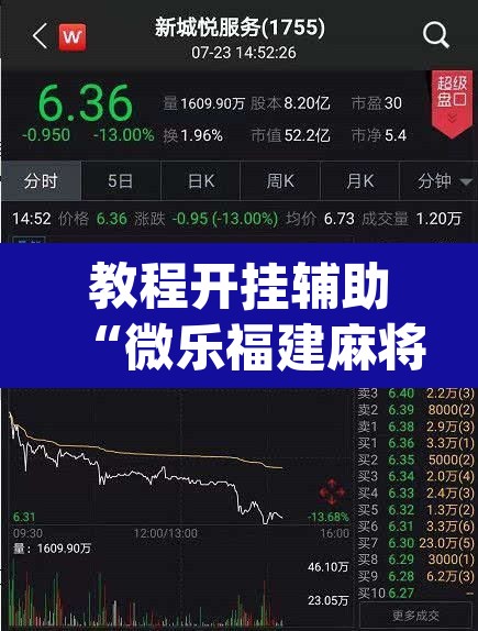 教程开挂辅助“微乐福建麻将万能开挂器通用版”(透视挂)辅助透视教程