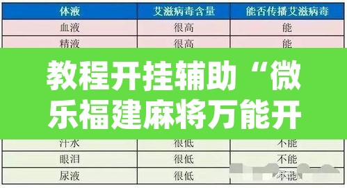 教程开挂辅助“微乐福建麻将万能开挂器通用版”(透视挂)辅助透视教程