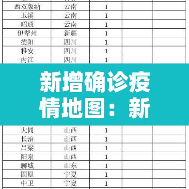 新增确诊疫情地图:新增疫情确诊病例 新增确诊疫情地图:新增疫情确诊病例