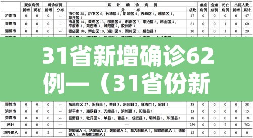 31省新增确诊62例—（31省份新增确诊）