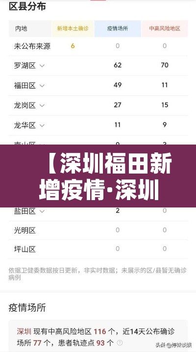 【深圳福田新增疫情·深圳福田区最新疫情通报】 【深圳福田新增疫情·深圳福田区最新疫情通报】