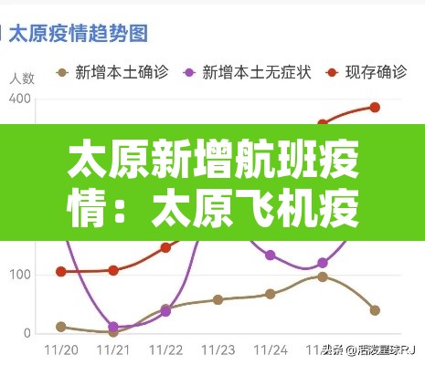太原新增航班疫情:太原飞机疫情 太原新增航班疫情:太原飞机疫情