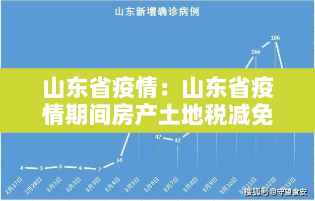 山东省疫情:山东省疫情期间房产土地税减免政策 山东省疫情:山东省疫情期间房产土地税减免政策