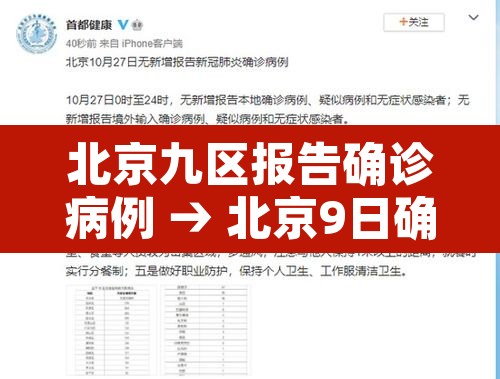 北京九区报告确诊病例 → 北京9日确诊病例小区 北京九区报告确诊病例 → 北京9日确诊病例小区