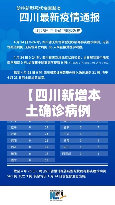 【四川新增本土确诊病例4例,四川新增确诊病例轨迹】 【四川新增本土确诊病例4例,四川新增确诊病例轨迹】