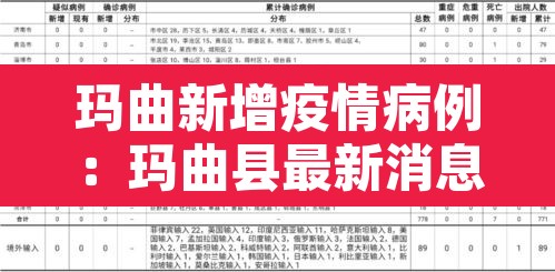玛曲新增疫情病例：玛曲县最新消息