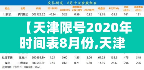 【天津限号2020年时间表8月份,天津汽车限号查询2020年8月】 【天津限号2020年时间表8月份,天津汽车限号查询2020年8月】