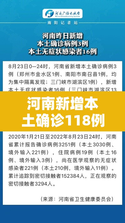 河南新增本土确诊118例›河南新增本土确诊108例
