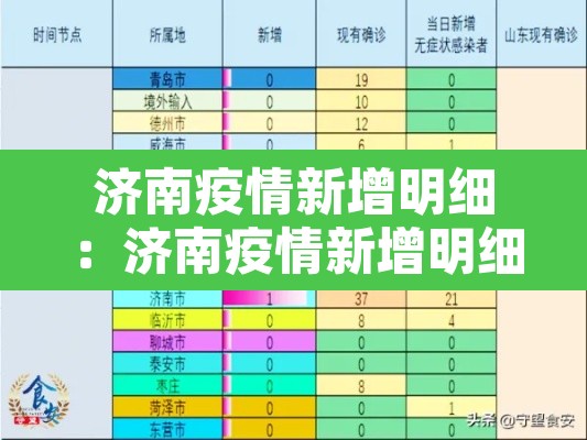 济南疫情新增明细:济南疫情新增明细公布 济南疫情新增明细:济南疫情新增明细公布