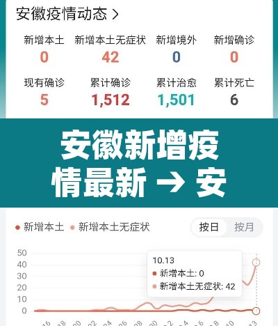 安徽新增疫情最新 → 安徽新疫情实时动态 安徽新增疫情最新 → 安徽新疫情实时动态