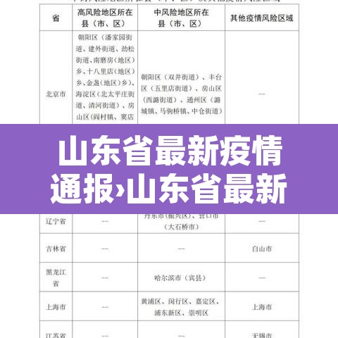 山东省最新疫情通报›山东省最新疫情新闻 山东省最新疫情通报›山东省最新疫情新闻