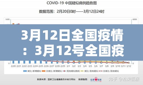 3月12日全国疫情:3月12号全国疫情 3月12日全国疫情:3月12号全国疫情