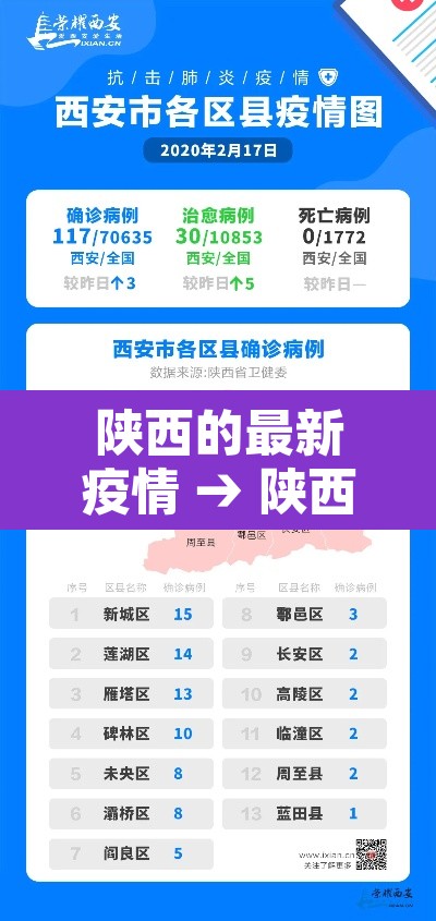 陕西的最新疫情 → 陕西的最新疫情防控政策