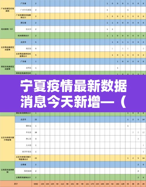 宁夏疫情最新数据消息今天新增—（宁夏疫情最新新增病例）